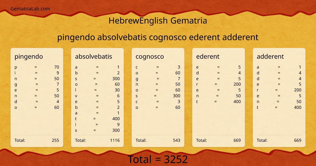 pingendo absolvebatis cognosco ederent adderent in hebrewEnglish Gematria